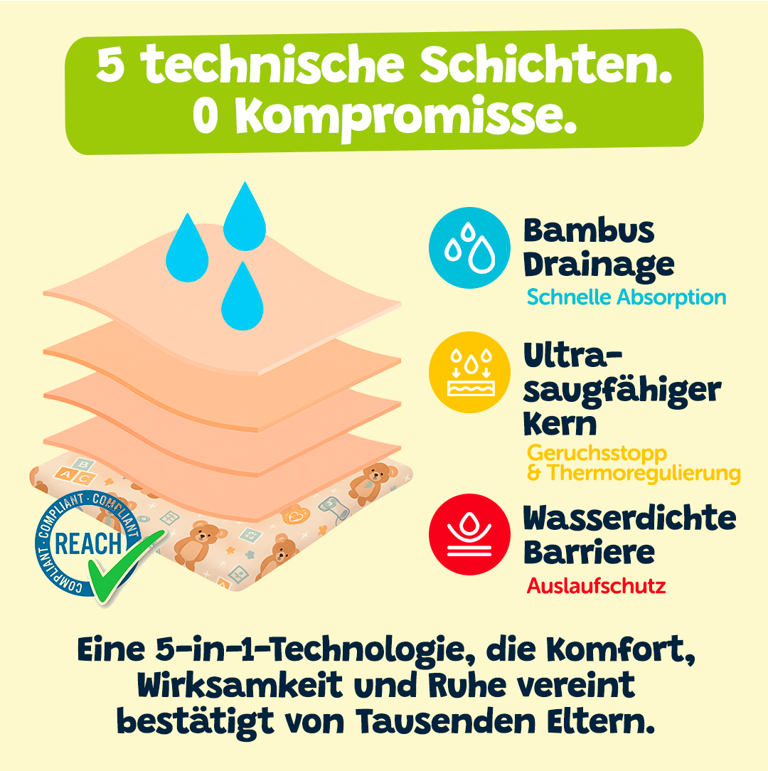 Lernhöschen – Max der Bastler 🔨