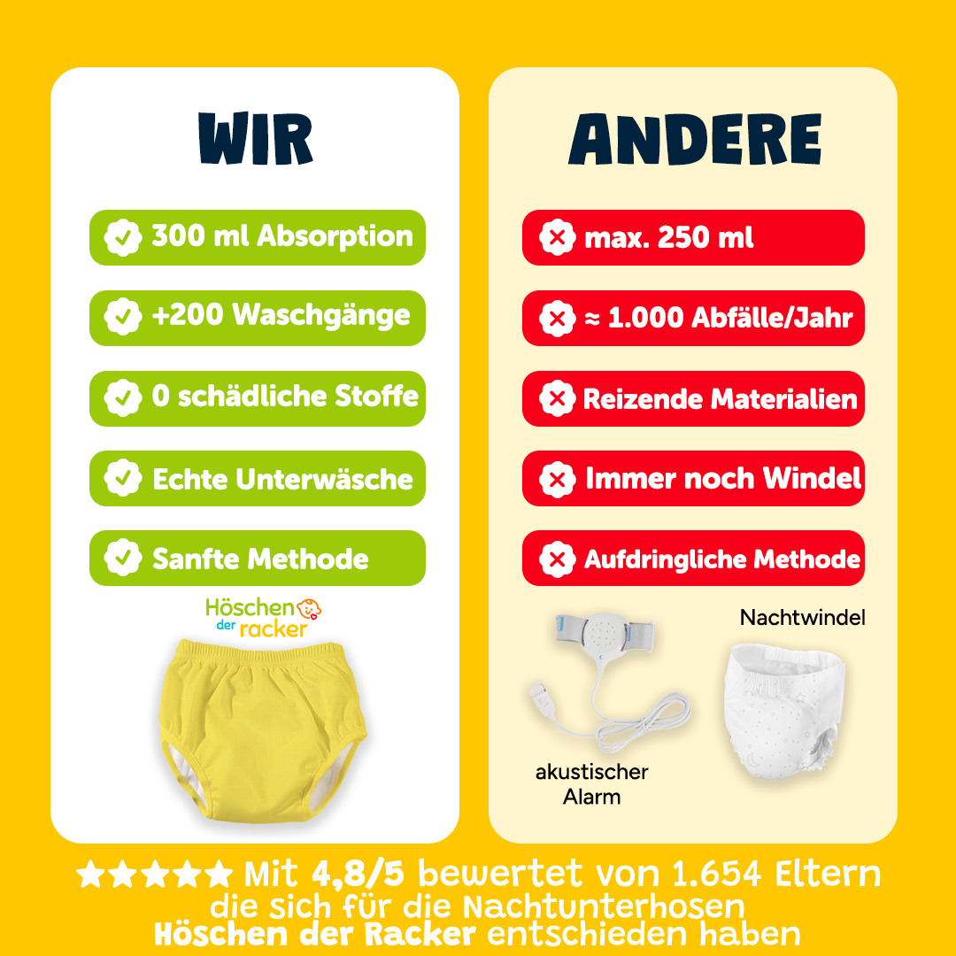 Die Nachtunterhosen 🌙