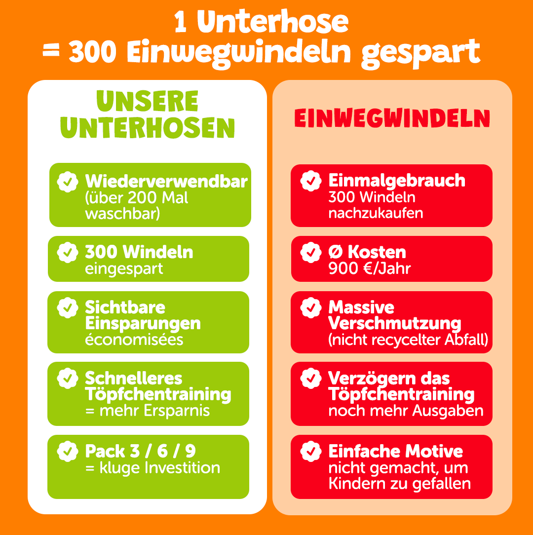 Lernhöschen – Max der Bastler 🔨