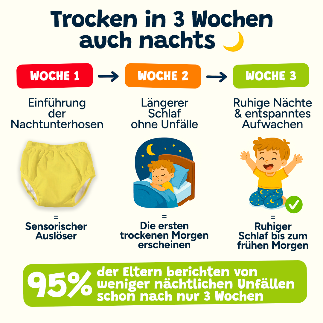 Nachtunterhose – Ozeantraum 🌊