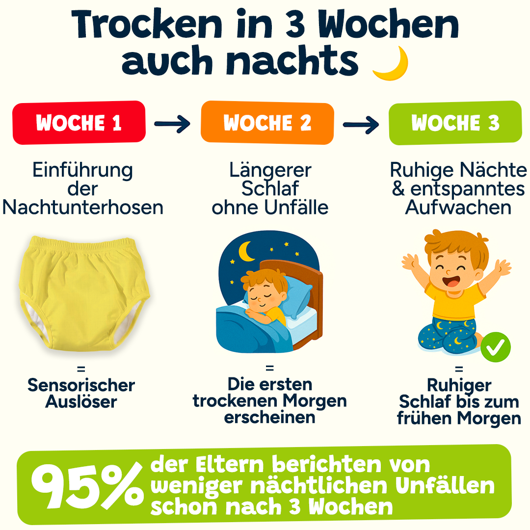 Die Nachtunterhosen 🌙