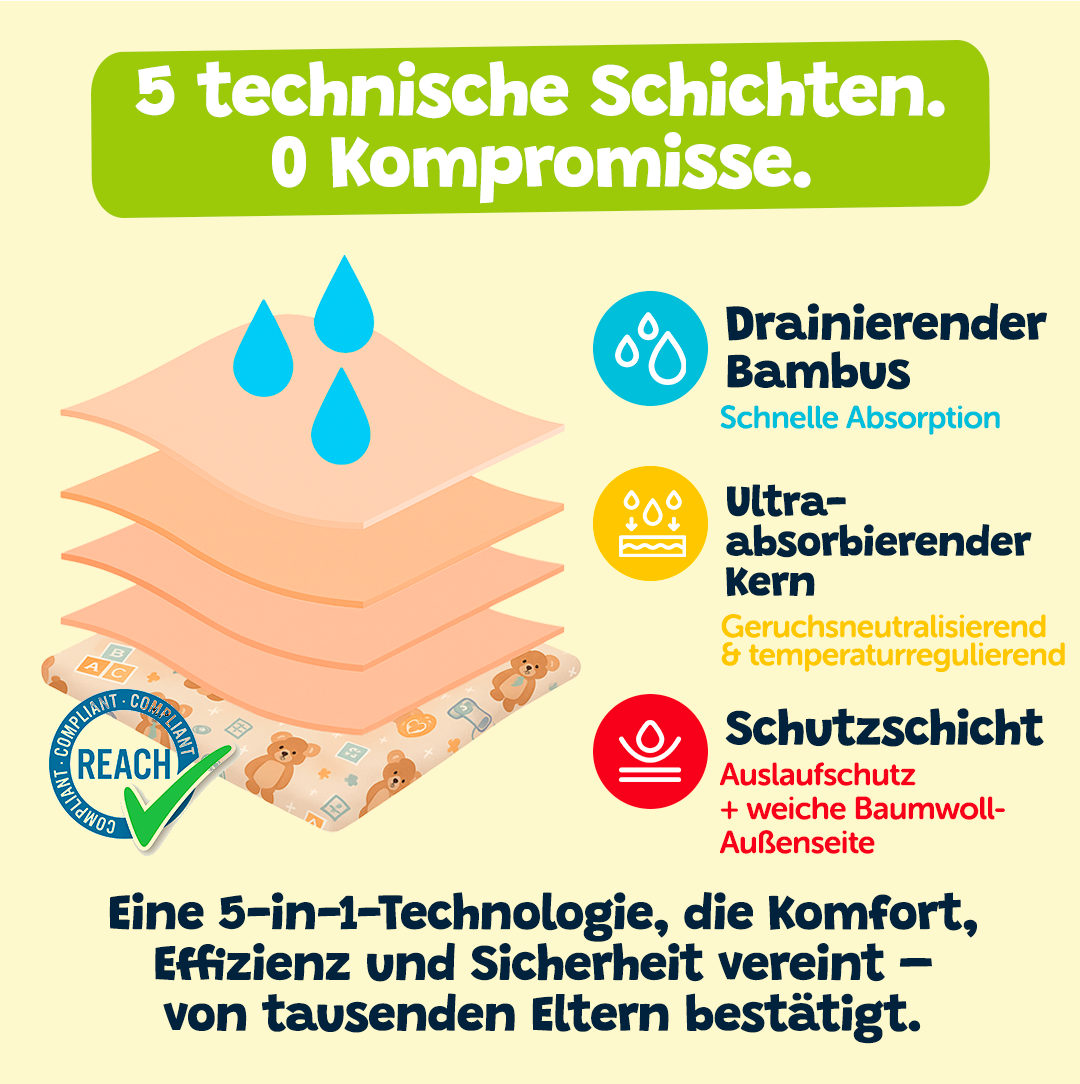 Lernhöschen –  Das U-Boot 🫧