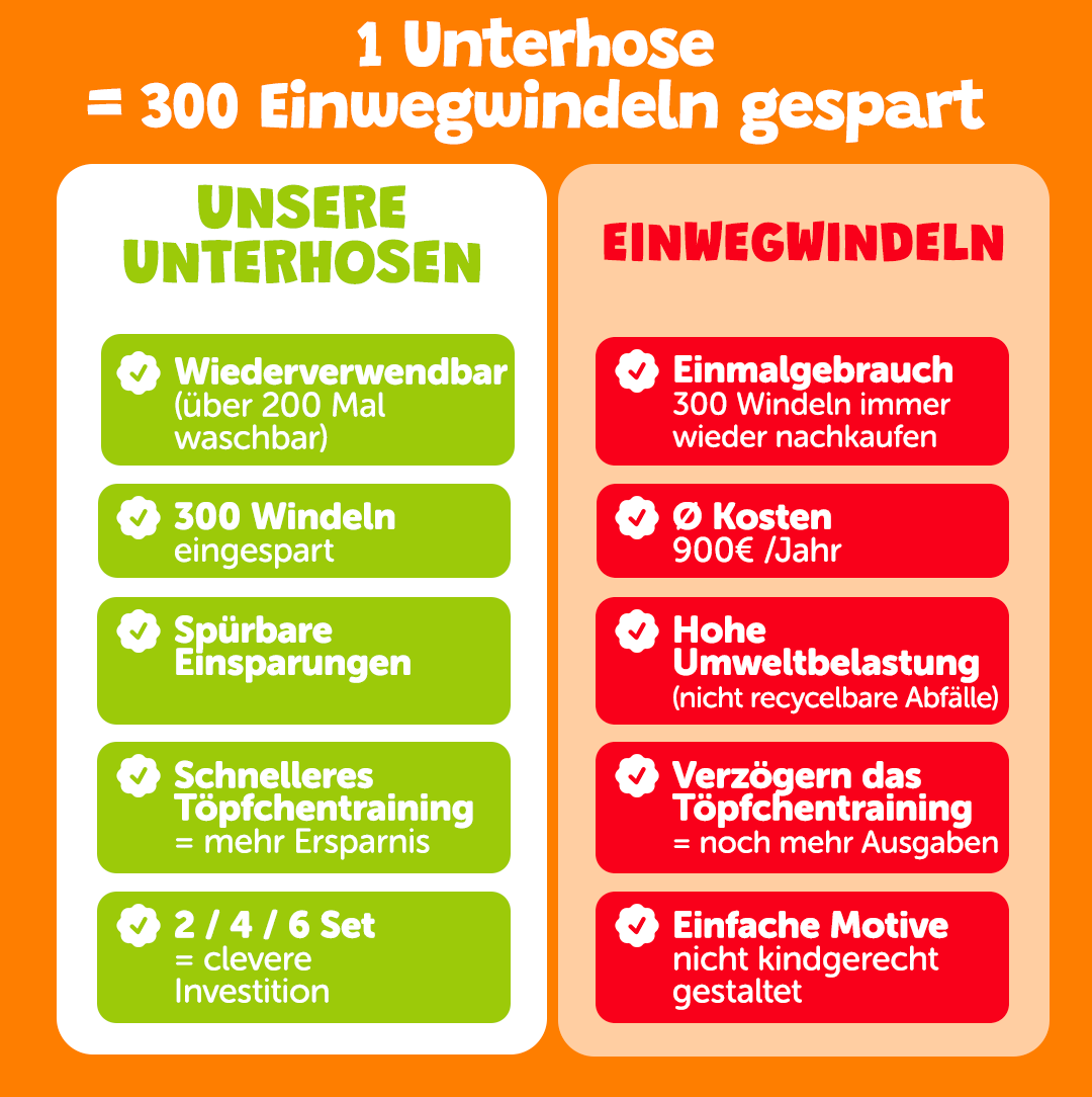 Lernhöschen –  Das U-Boot 🫧